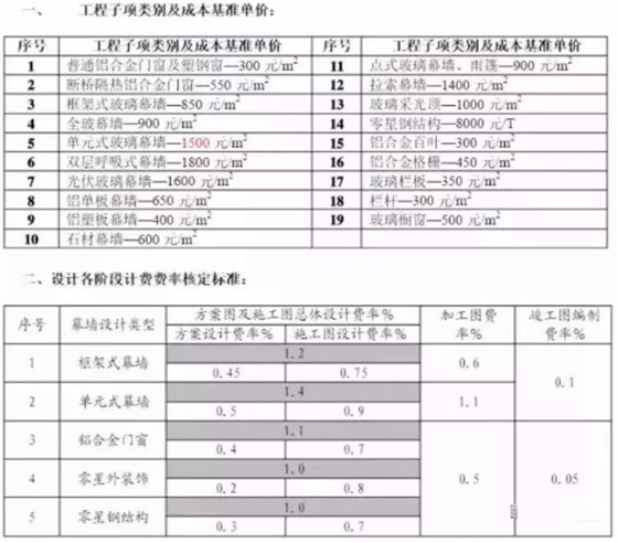 中東幕墻設計價格