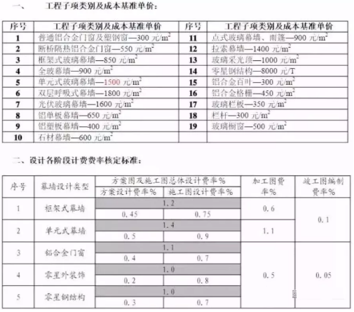 中東幕墻設(shè)計價格